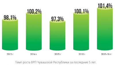 Темп роста экономики может быть и меньше